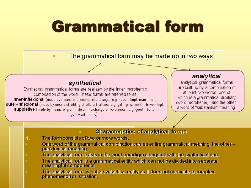 Grammatical form The grammatical form may be made up in two ways  